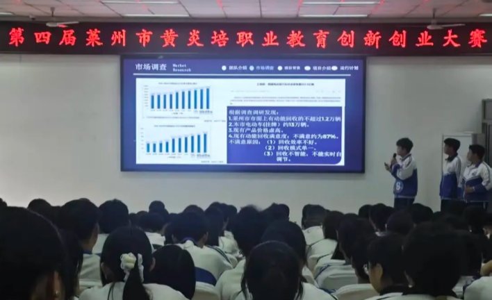 莱州举办黄炎培职教双创大赛