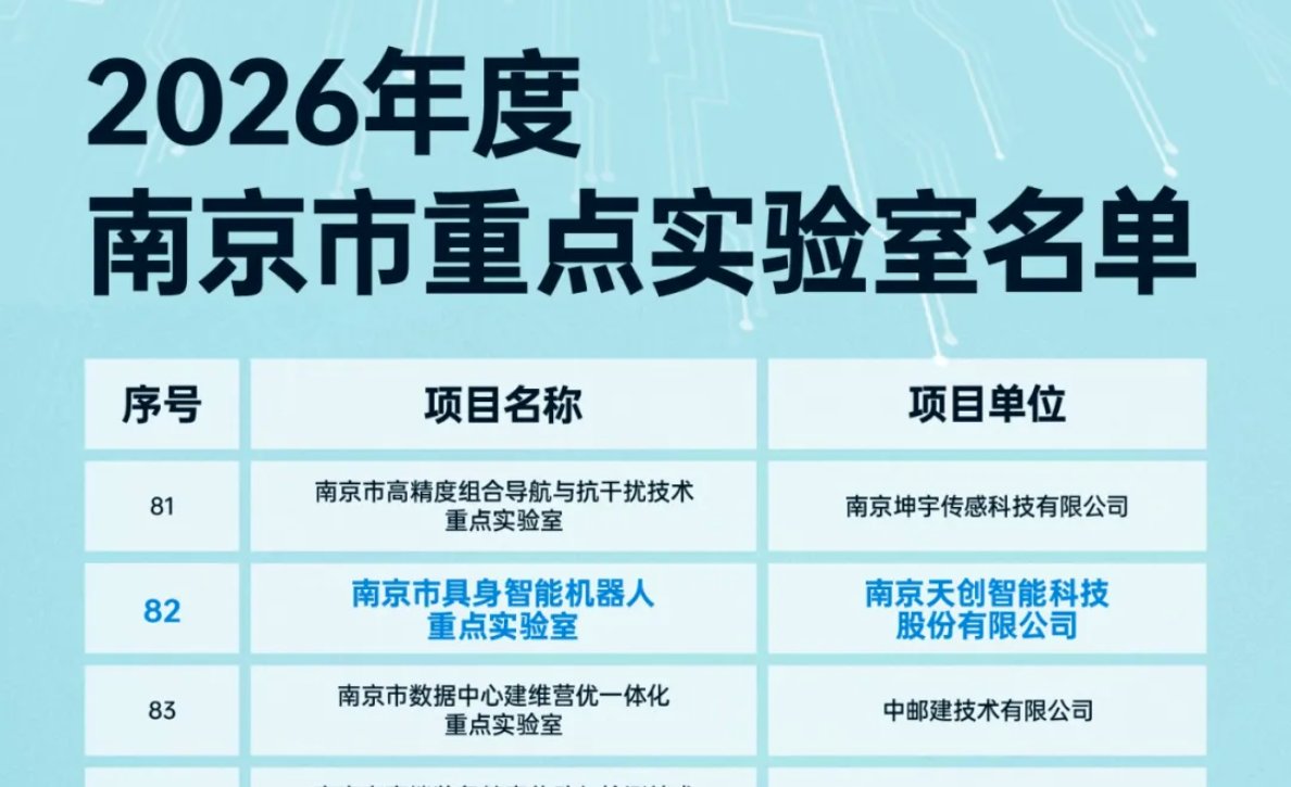 天创机器人获批南京市具身智能机器人重点实验室