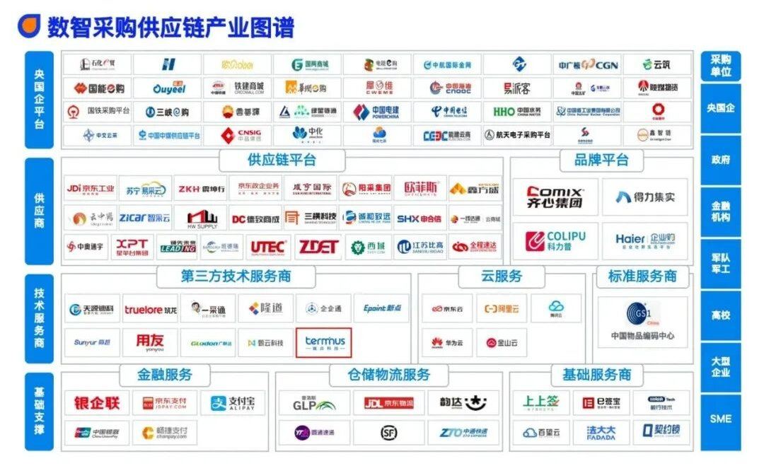 以AI重构智慧采购，端点科技入选“数智采购供应链产业图谱”