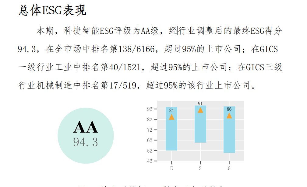 科捷智能ESG评级跃升至AA级，绿色智造获权威认可