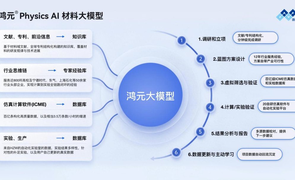 鸿之微携手沐曦股份，全国产AI4S材料研发基础设施落地